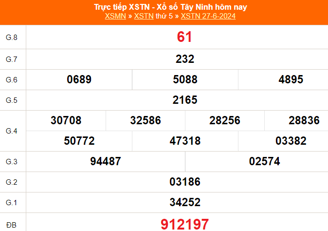 XSTN 4/7, kết quả xổ số Tây Ninh hôm nay 4/7/2024, trực tiếp xổ số hôm nay ngày 4 tháng 7 - Ảnh 1.