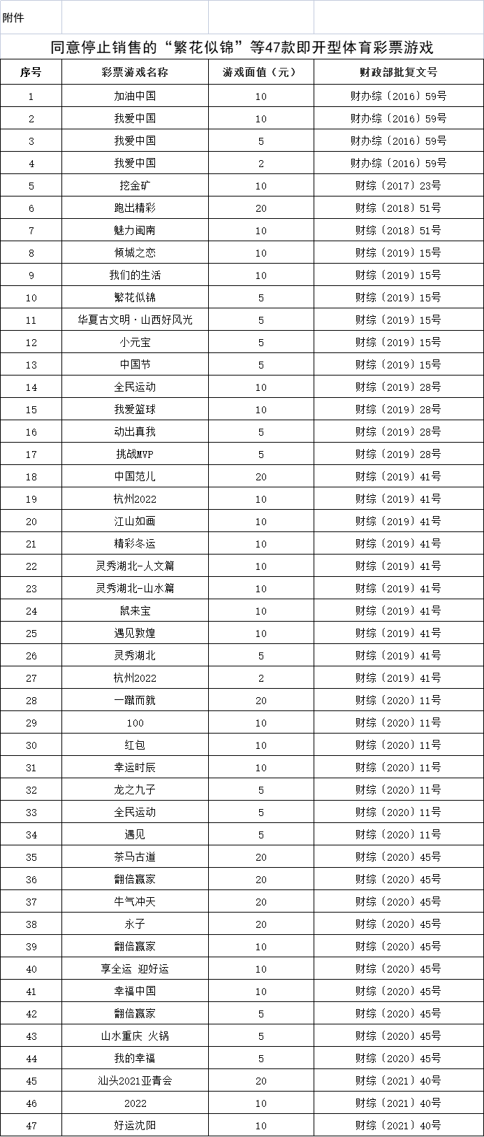 财政部：同意停止销售“繁花似锦”等47款即开型体育彩票 - 21经济网